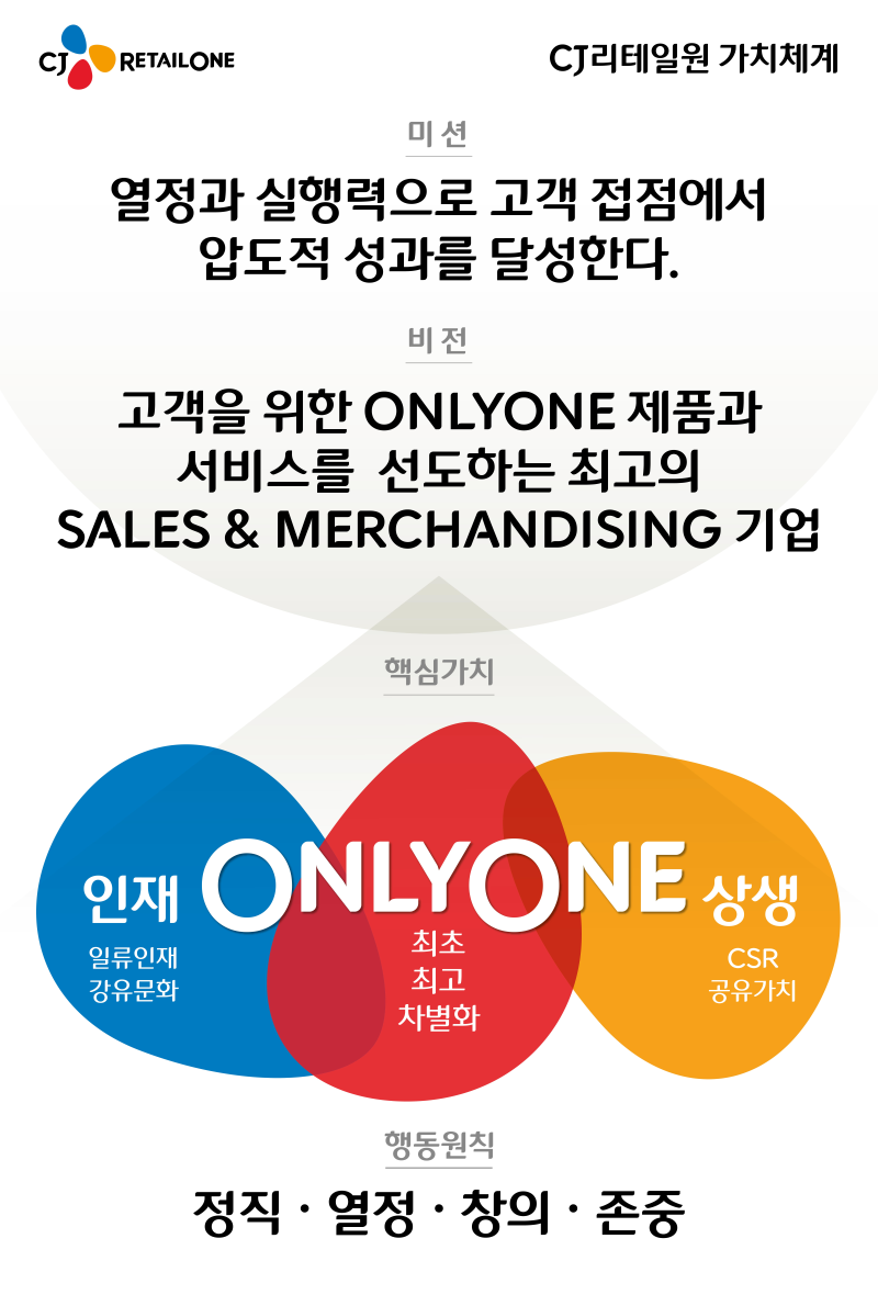 미션- 열정과 역량으로 고객 접점에서 최고의 경쟁력을 확보한다. 비전- 고객을 위한 ONLYONE 서비스를 선도하는 최고의 기업 / 핵심가치- 인재(일류인재,일류문화), ONLYONE(최고, 최초, 차별화) 상생- CSR,공유가치/ 행동원칙- 정직, 열정,창의, 존중